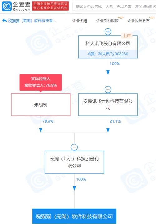 科大訊飛子公司投資成立稅貓貓軟件科技公司，注冊資本達(dá)3000萬元